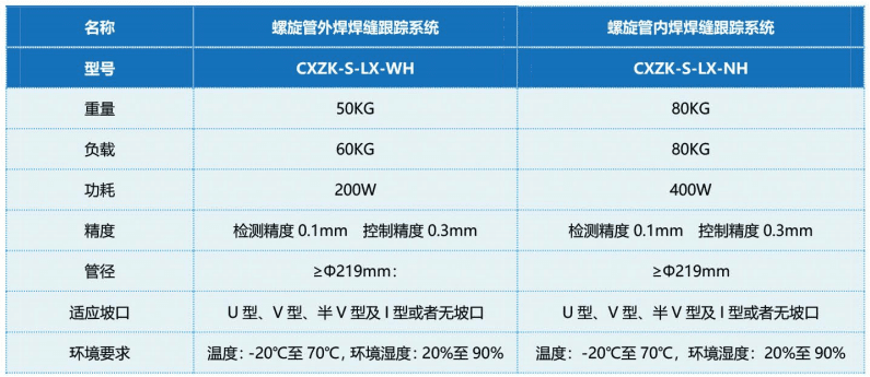 螺旋管焊縫跟蹤系統(tǒng)（內(nèi)、外焊）產(chǎn)品參數(shù)表