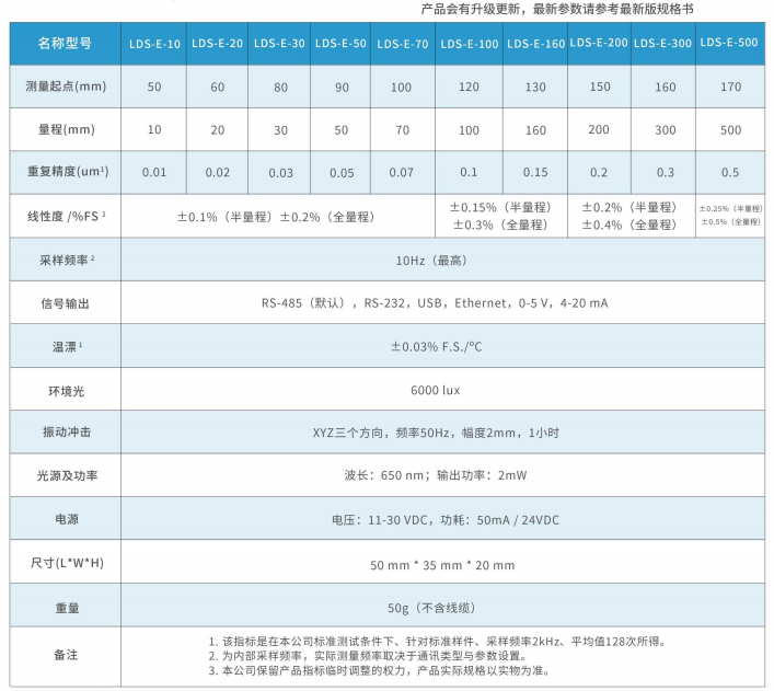 點(diǎn)式位移傳感器型號(hào)