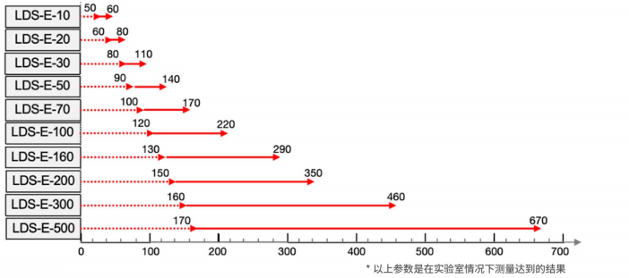 點(diǎn)式位移傳感器測(cè)量范圍