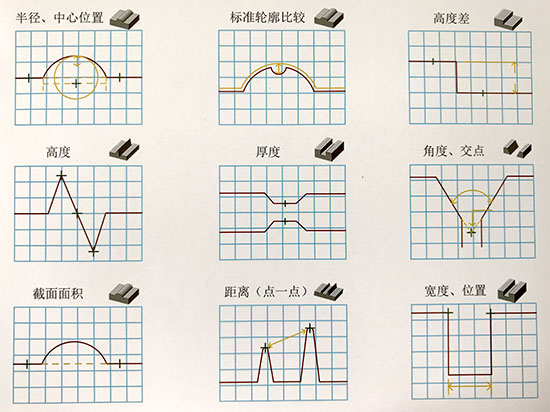 點(diǎn)激光位移傳感器vs線掃激光位移傳感器：如何選擇？