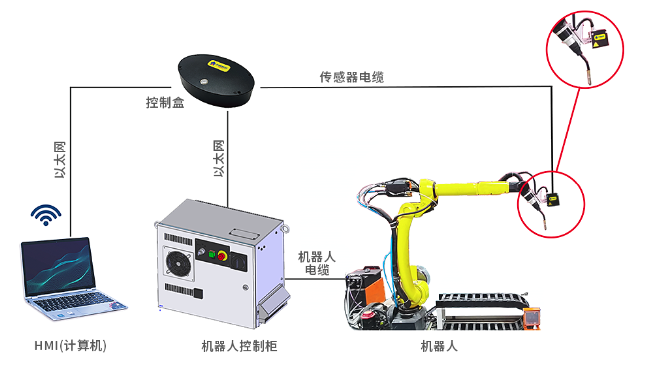激光位移傳感器在機(jī)器人引導(dǎo)與自動(dòng)定位中的應(yīng)用